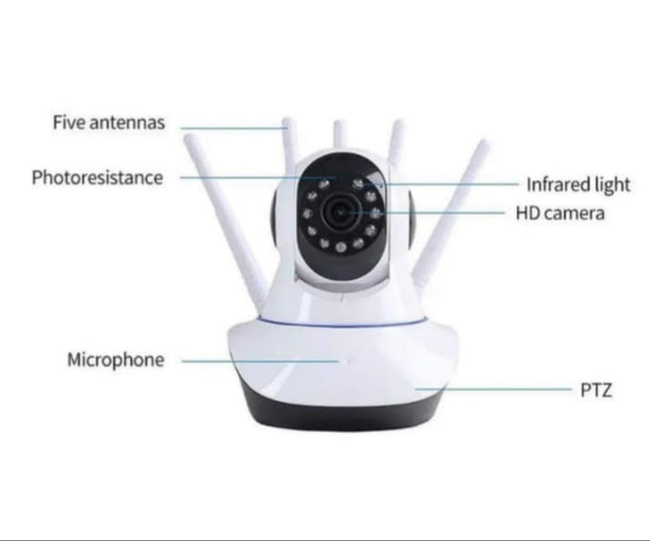 5 Antenna HD Security Camera – Elevation