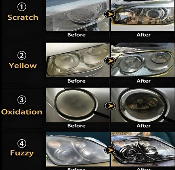 Car Headlight Restoration Kit