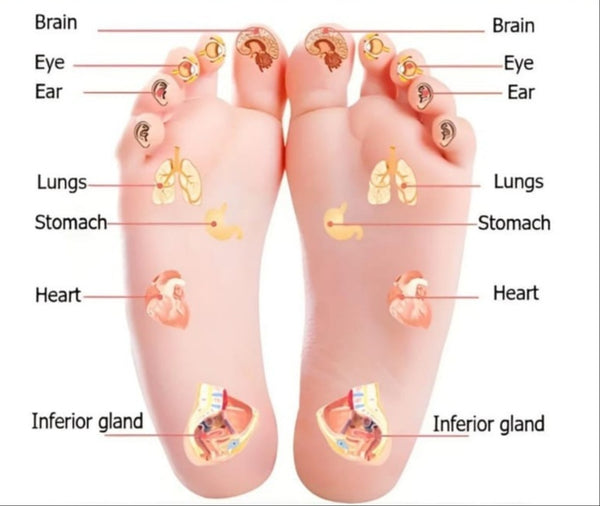 Foot Massage Acupressure Mat